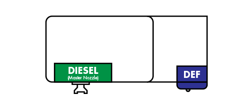 420E Master Diesel + DEF