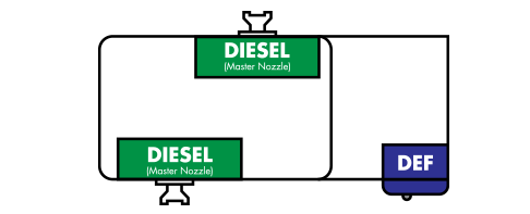 430E Master / Master Diesel+DEF