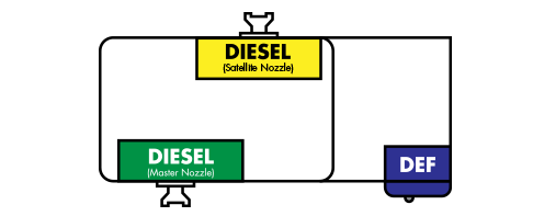 430F Master / Satellite Diesel+DEF