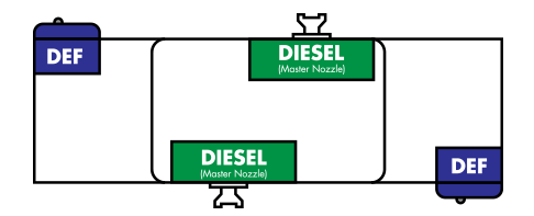 440E Dual Sided Master Diesel+DEF
